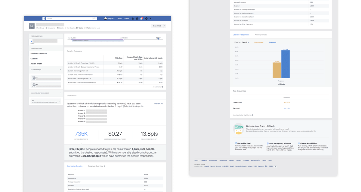 The previous Brand Lift report