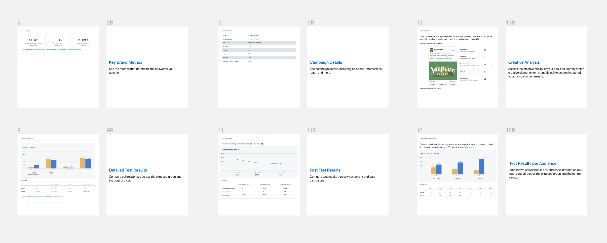 Examples of the participatory design cards