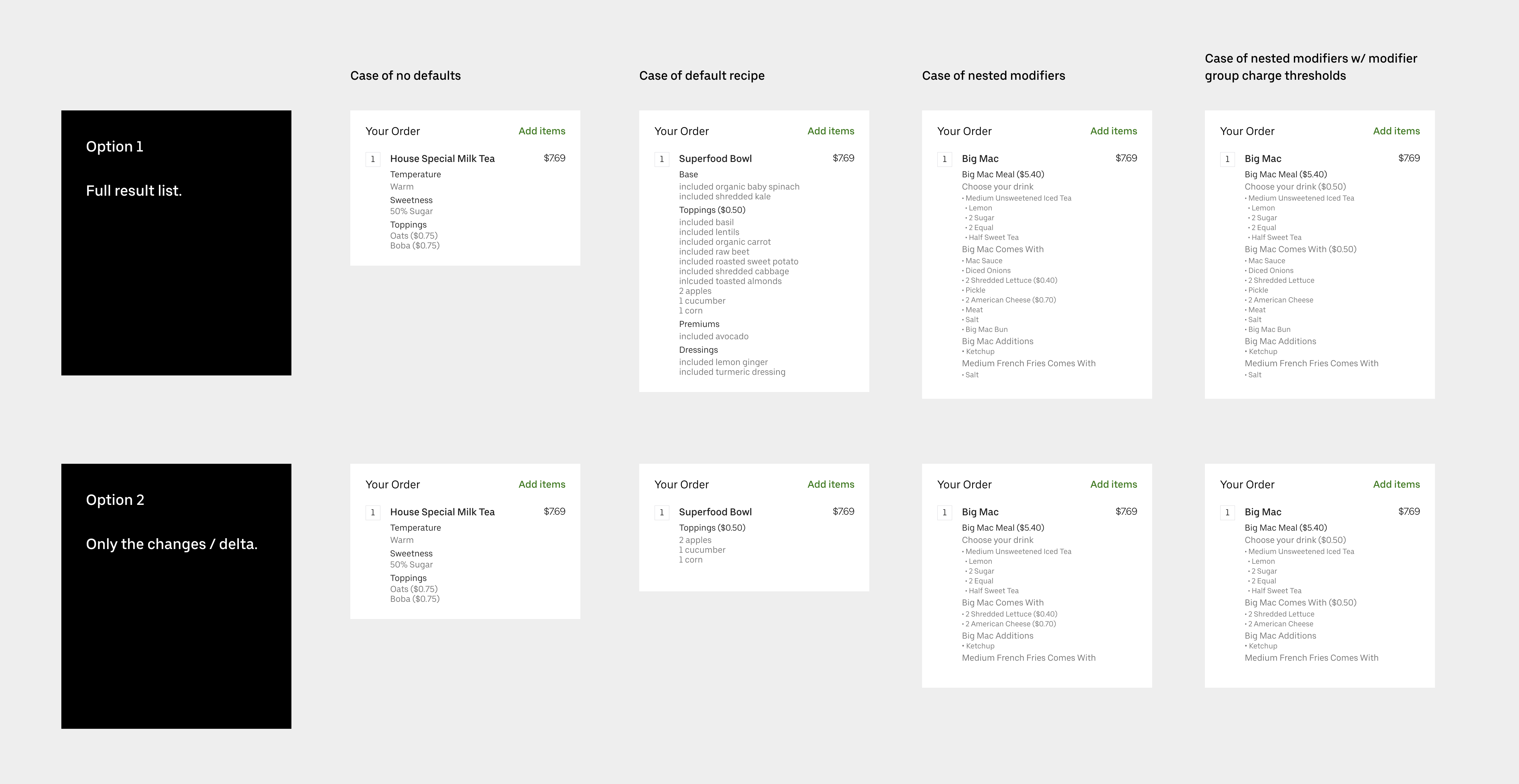Two approaches to the order summary