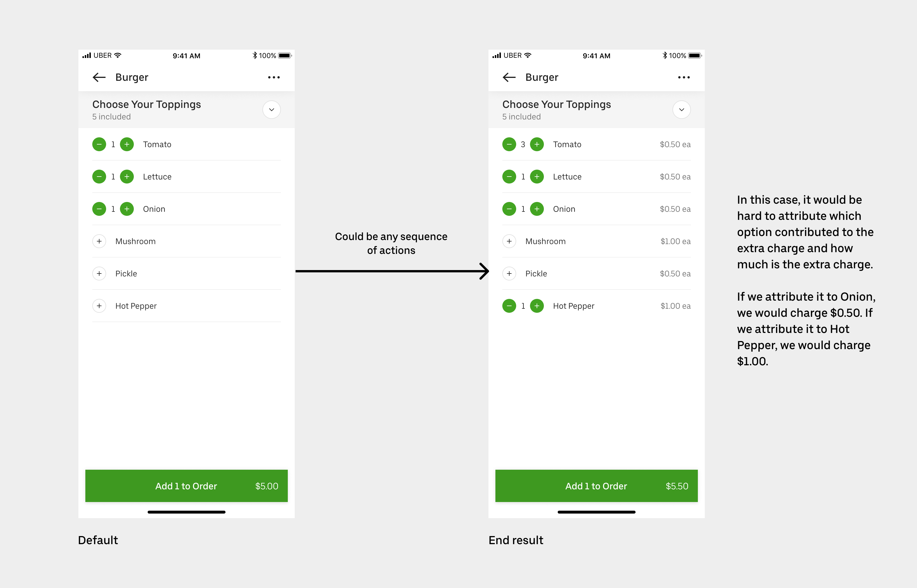 Attribution complexity at the modifier group level