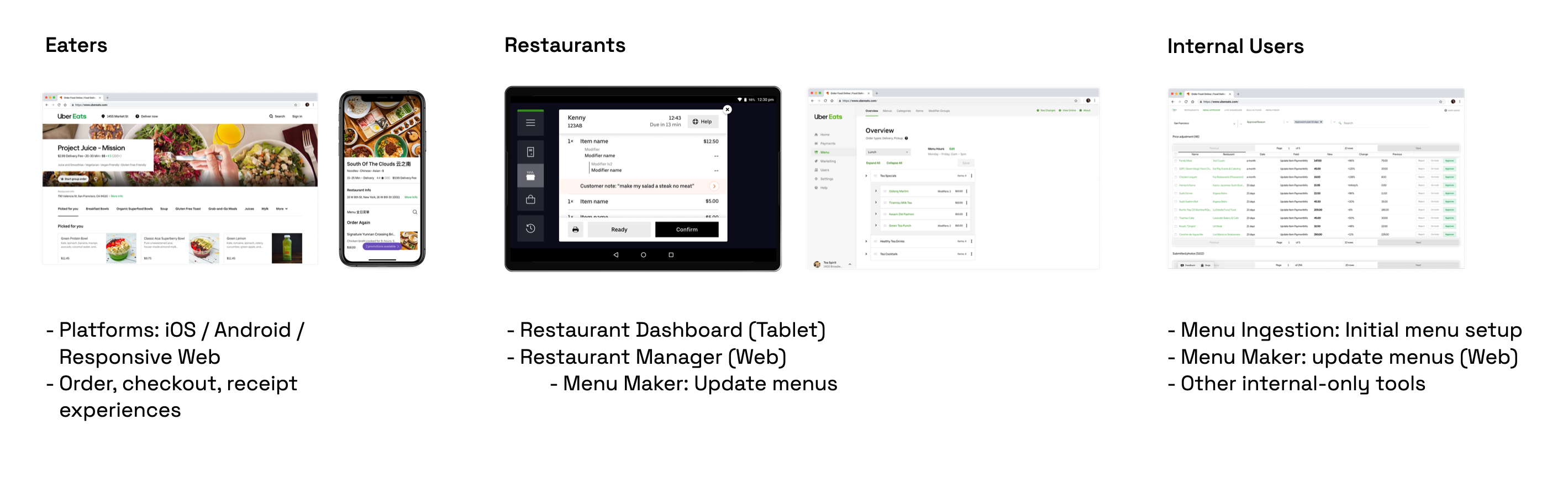 The menu ecosystem: Eaters, Restaurants, and Internal Users